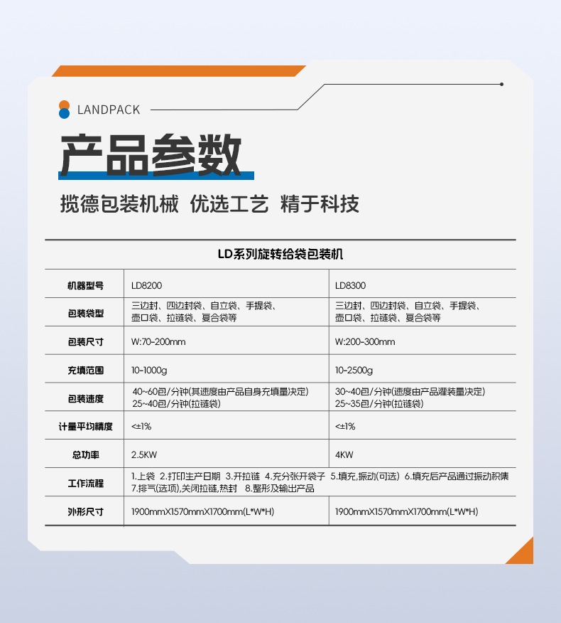 LD-8200A给袋机+24头电子秤+混合水果干+赖家利-详情页_06.jpg