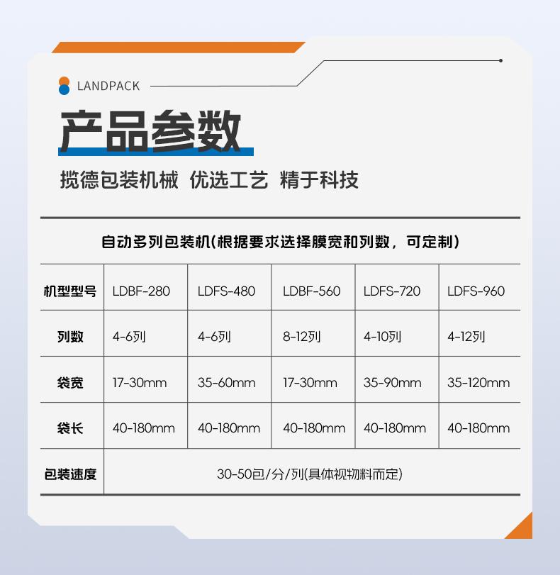 LDSF-1200四边封多列机(8列+料斗含加热搅拌+L型链板输送机)+辣椒酱+李淑_06.jpg