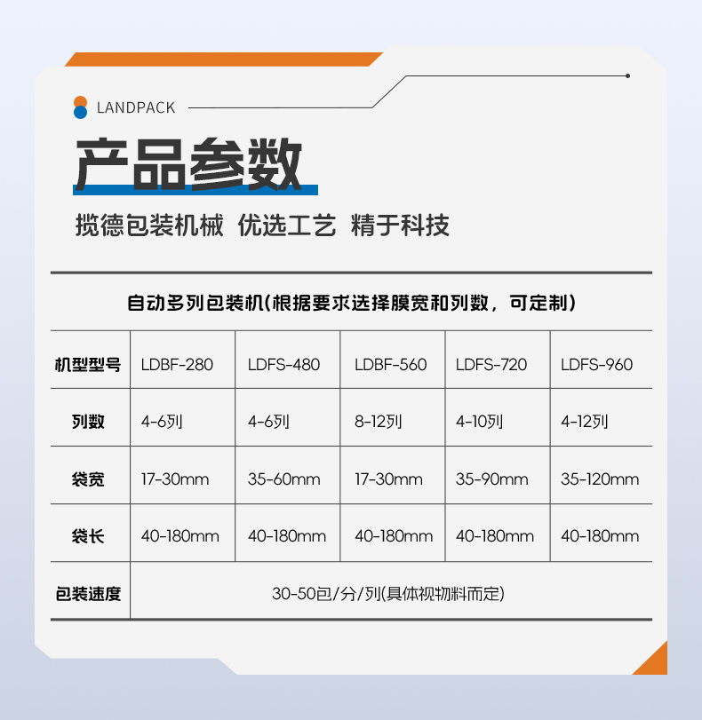 LDFS720L-8-四边封计数包装机+番茄酱+汤丹_06.jpg