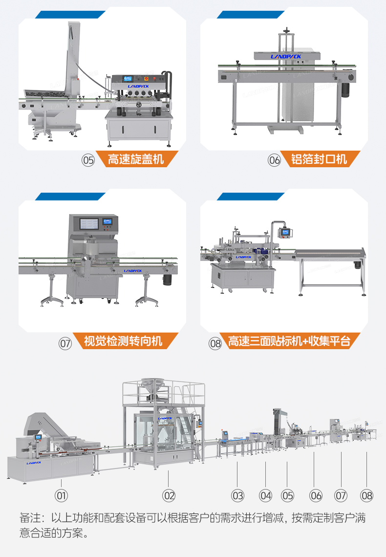 全自动高速香料粉灌装线（高速理瓶机+转盘双头粉剂灌装机+重量检测仪+金属检测仪+高速旋盖机+铝箔封口机+视觉检测转向机+高速三面贴标机）+李淑_06.jpg